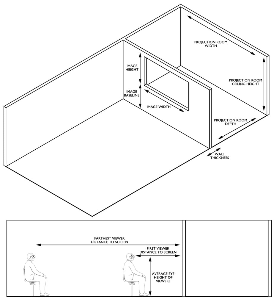 Site Survey Checklist | Mechanical & Environmental | UK