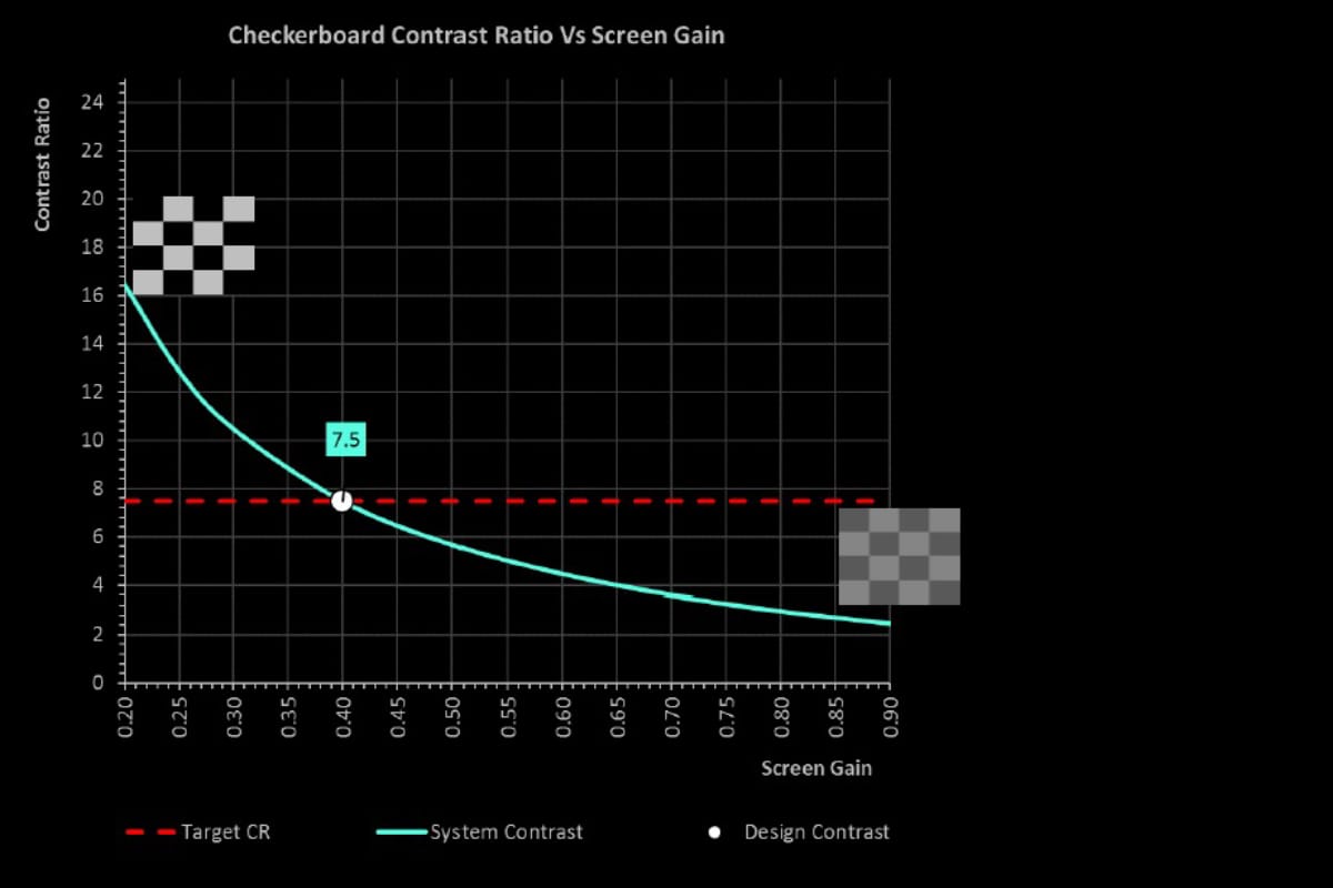 3D CAD - Contrast Ratio.jpg