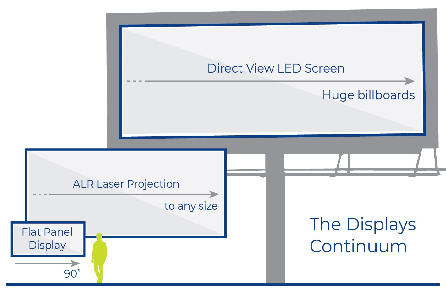 Displays Continuum