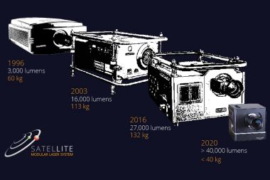 See the future, now…