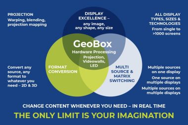 GeoBox